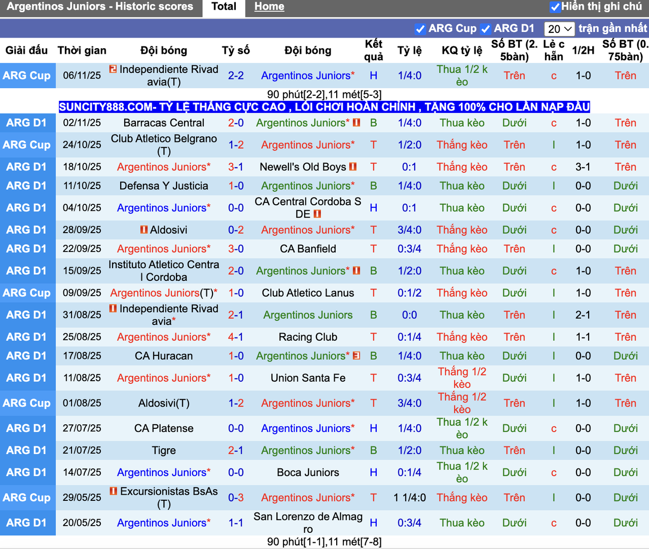 Phong độ Argentinos