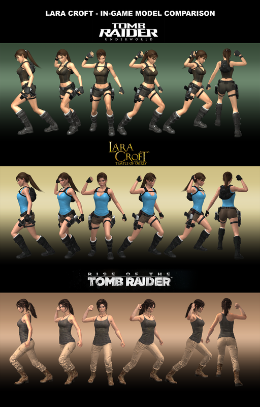 Gear guide comparison 2