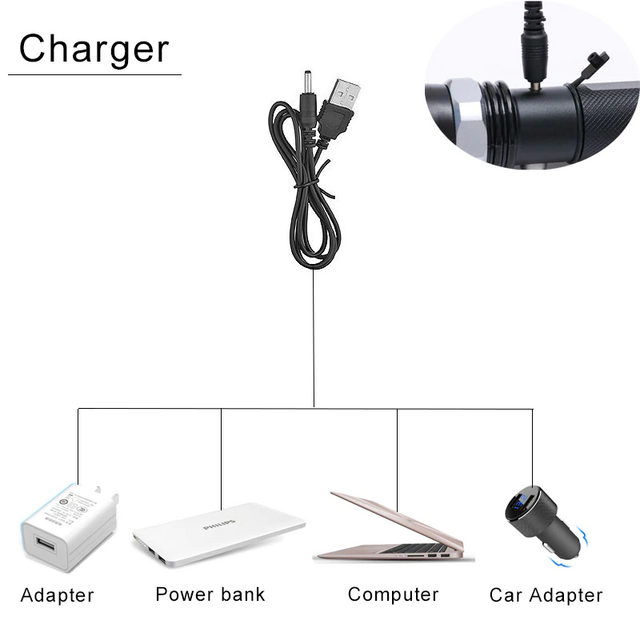 charger