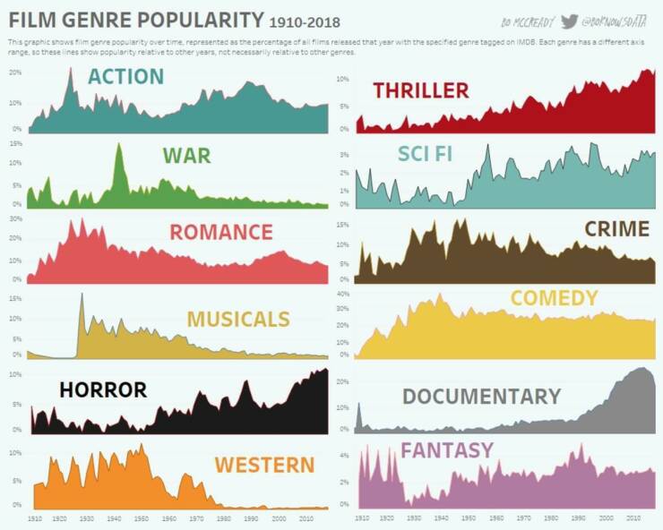 Film pop