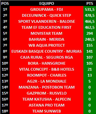 Ranking Pro Tour 2019 Abril-WT