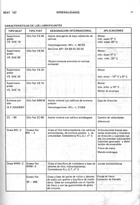 0002 manual de taller seat 127 (11)