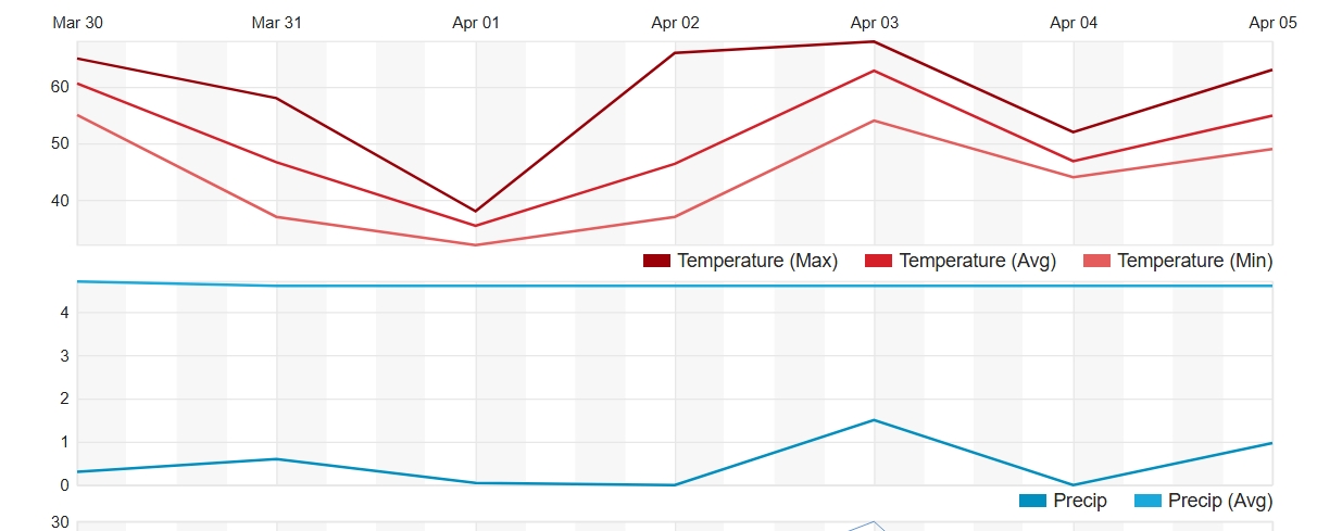 Screenshot-5-4-2025-142047-www-wunderground-com.jpg