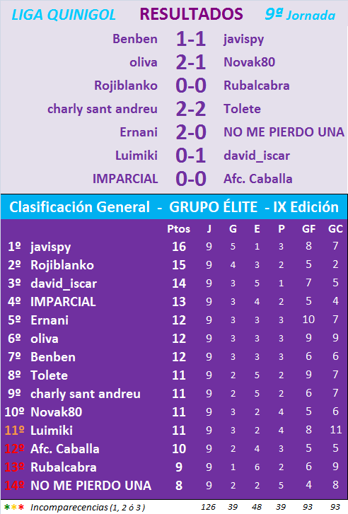 JUEGO con LA QUINIELA (10ª Edición) Y EL QUINIGOL (9ª Edición) - TEMP. 2021-22 (2ª parte) - Página 9 L09