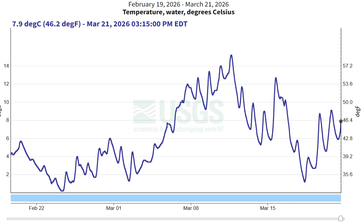 Screenshot-21-3-2026-153954-waterdata-usgs-gov.jpg