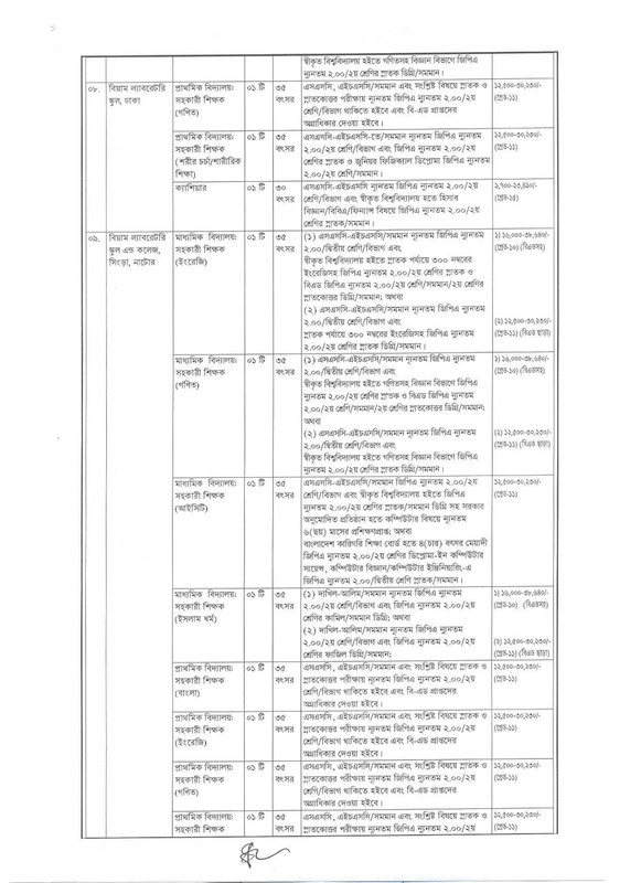 BIAM-Foundation-Job-Circular-2024-PDF-4