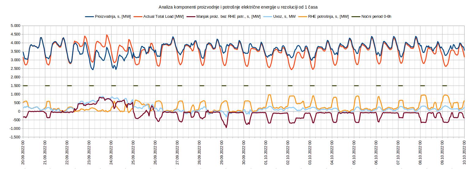 Elektricna-energija-bilansi-2022-10-28-01.jpg