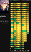 NCIS-New-Orleans