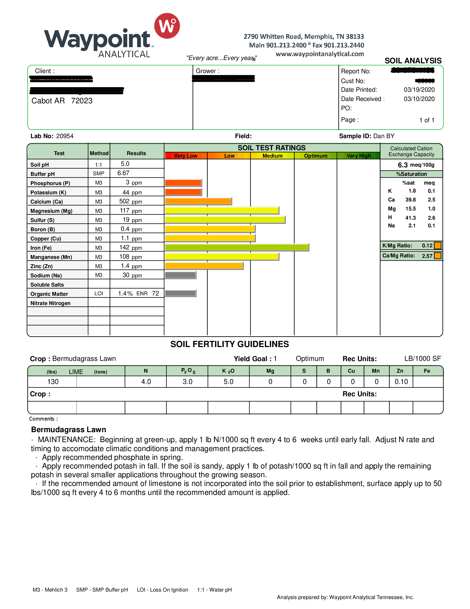 2020 Soil Test Result — Postimages