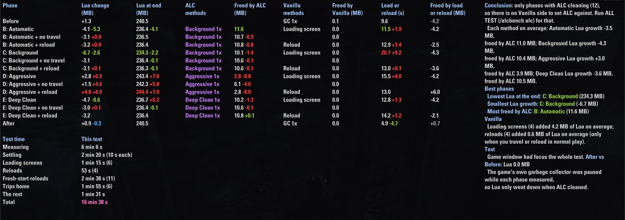 pc 60fps 30s alc only irl scan 1 3