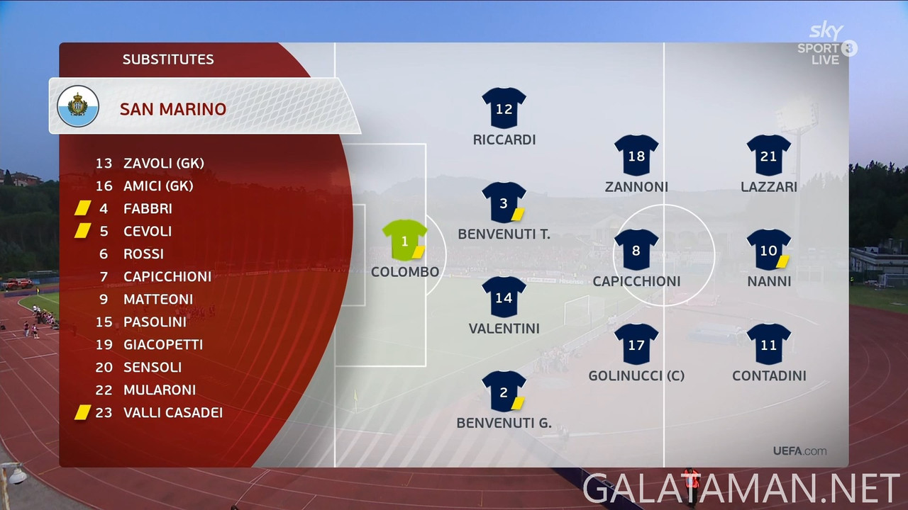 [Image: 06-10-20-30-03-Sky-Sport-3-NZ-San-Marino...51-947.jpg]