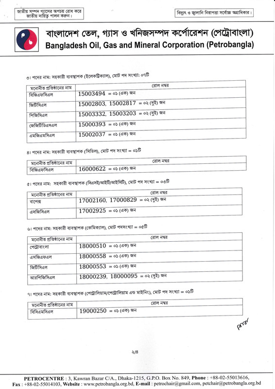 Petrobangla-Panel-Result-2026-PDF-2