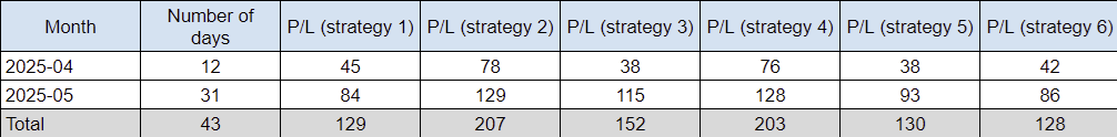 PL-month