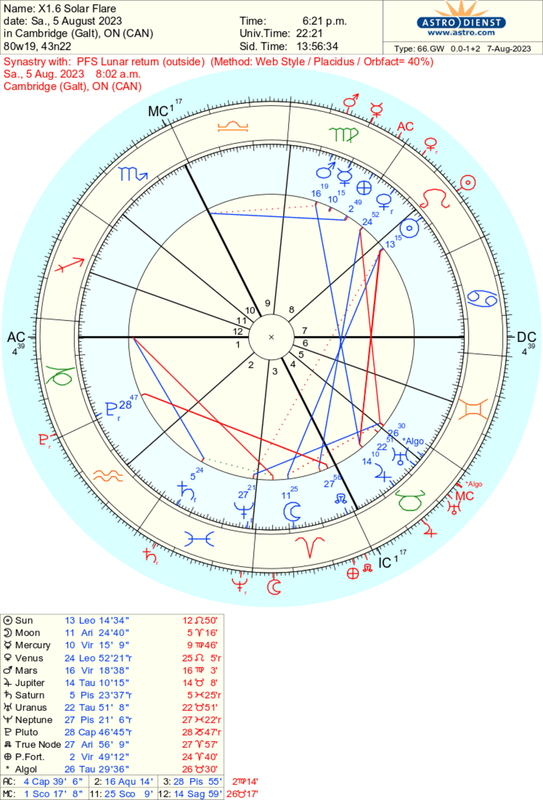 astro_66gw_x16_solar_flare_pfs_lunar_return.66530.33562