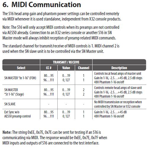 S16 MIDI