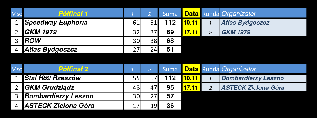 [Obrazek: pofinaly-r2.png]