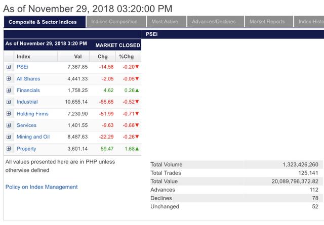 The Philippine Stock Exchange and the PHP/Foreign Currency Exchange, Page  15