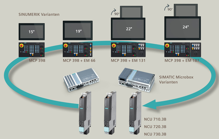 Sinumerik 810D/840D/840Di all DRIVES Library for SIMIT