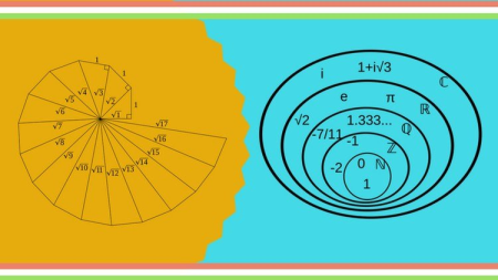 Real numbers and number system | Mathematics | Algebra