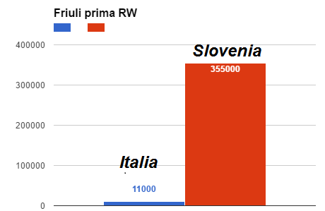 prima rw