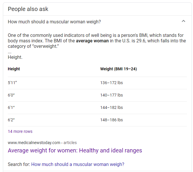 Weight