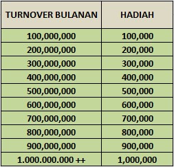 BONUS BULANAN TURNOVER ALL GAMES RATUBOLA303