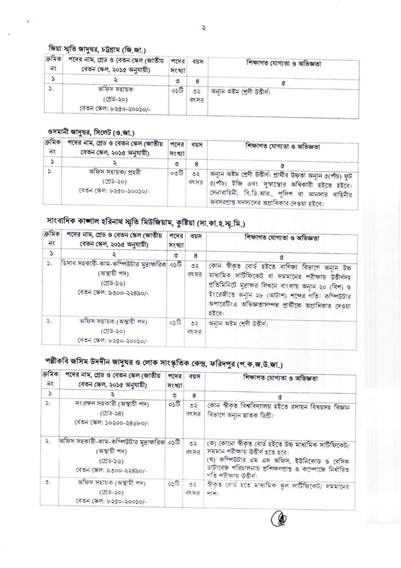 BNM-Revised-Job-Circular-2025-PDF-2