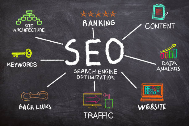 SEO Indexing Services