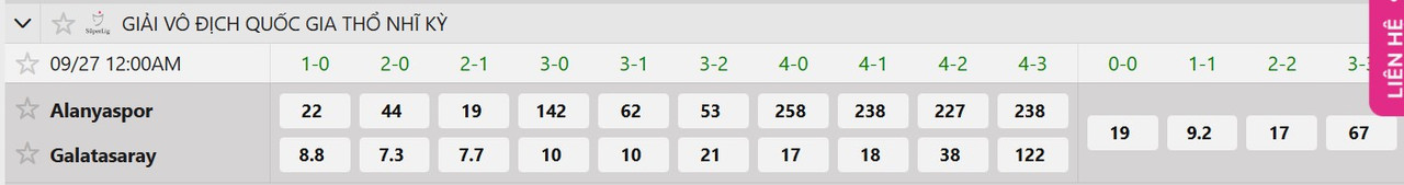 Tỷ lệ tỷ số chính xác Alanyaspor vs Galatasaray