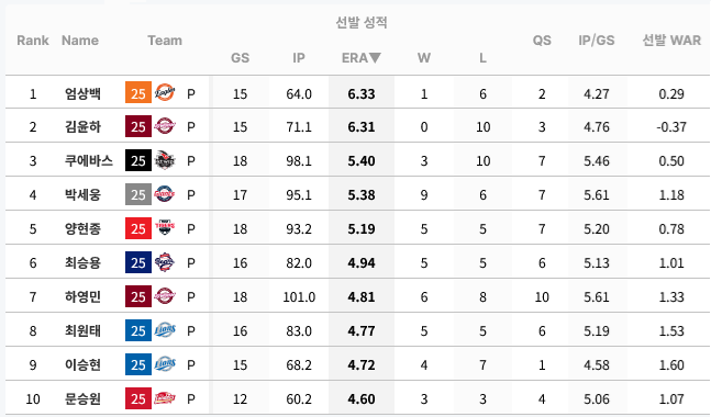 Screenshot-2025-07-10-at-13-16-29-STATIZ