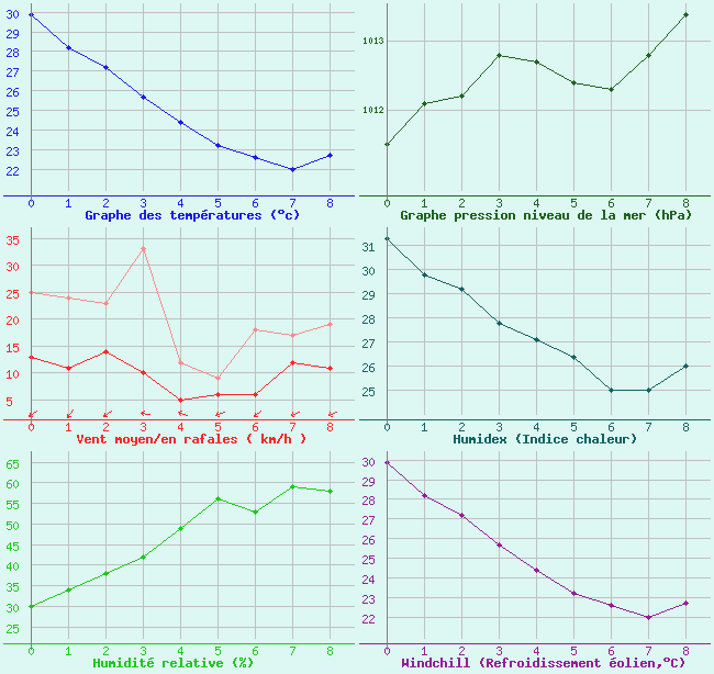 https://i.postimg.cc/Hk7T8QFS/meteo8.png