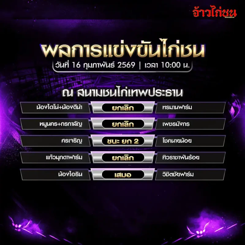 สรุปผลไก่ชน ณ สนามชนไก่เทพประทาน จ.มุกดาหาร วันที่ 16 กุมภาพันธ์ 2569