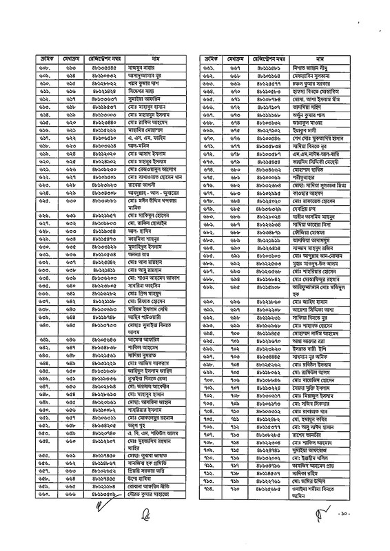 48th-BCS-Gazette-2026-PDF-10