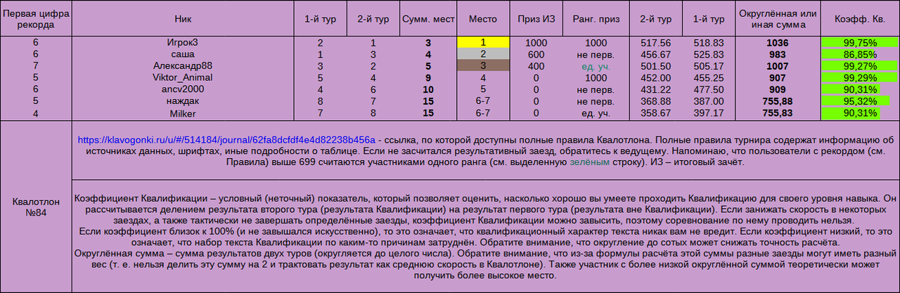 Итоги, Квалотлон №84