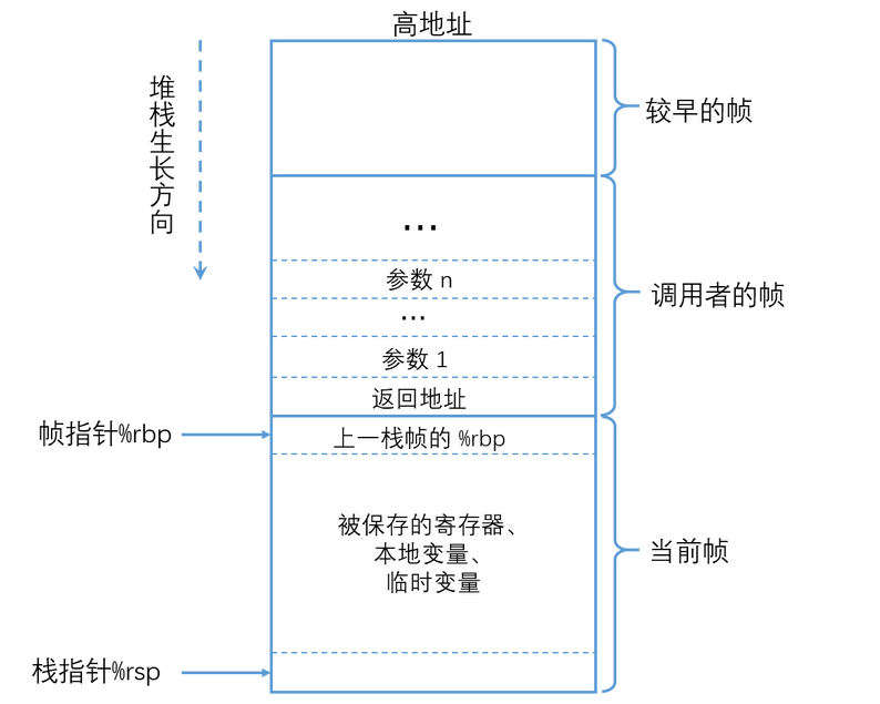 pwn-ciscn_2019_n_8