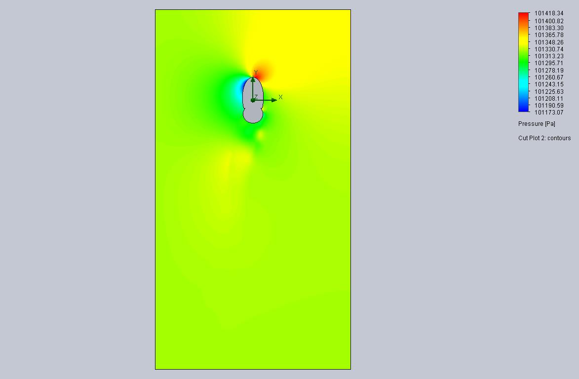 Cut Plot 2 Design Point 13