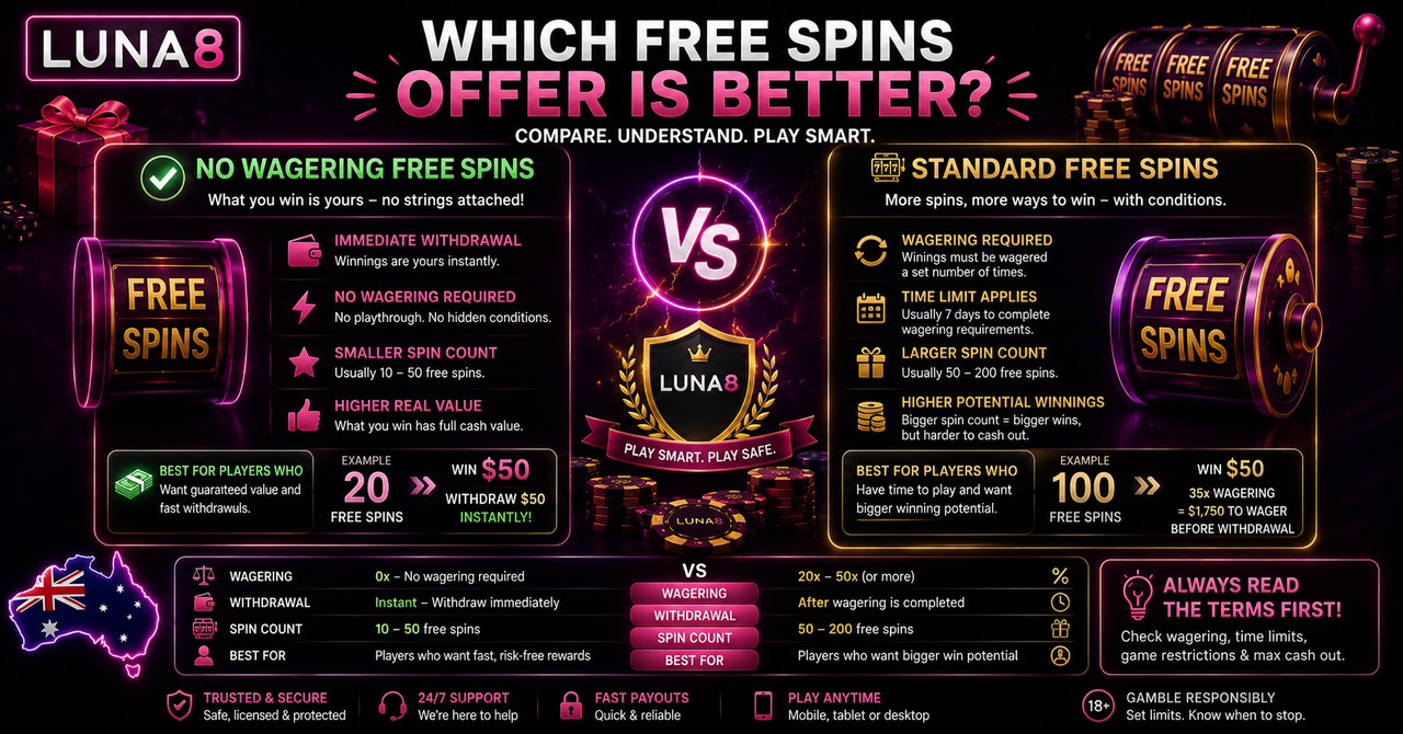 free spins pokies australia