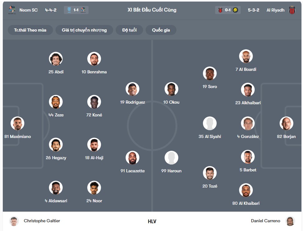 doi hinh Neom Sports Club vs Al-Riyadh