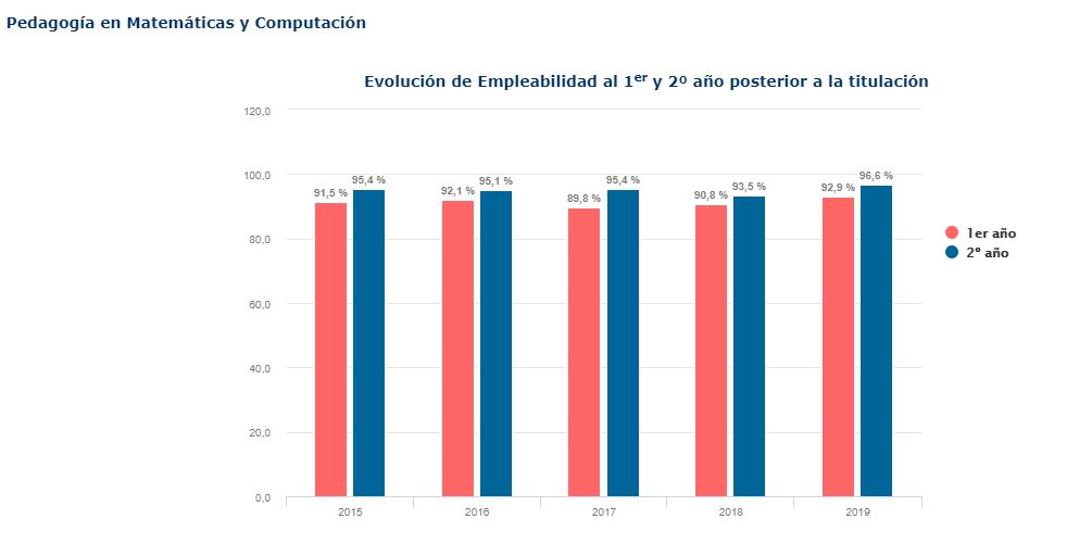 pedagogia-matematicas-computacion.jpg