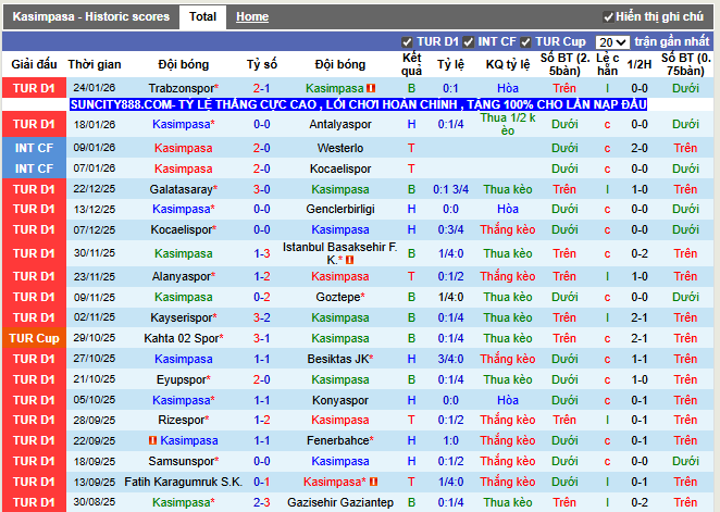 Phong độ gần đây Kasimpasa