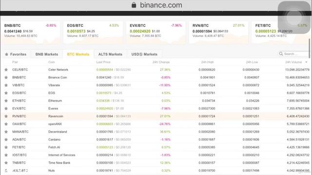 G-PCryptocurrency-Investments-Cheat-sheet-for-500-profits.jpg