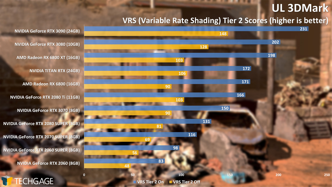 UL-3DMark-Variable-Rate-Shading-Tier-2-Score-AMD-Radeon-RX-6800-Series