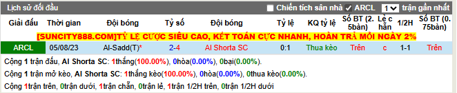 Thành tích đối đầu Al Shorta SC vs Al-Sadd