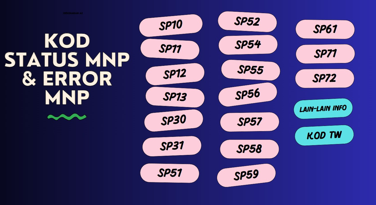 Kod status dan error MNP Eastel