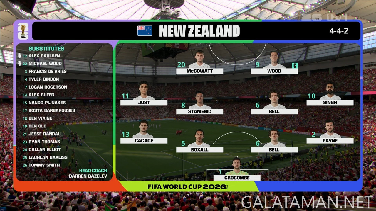 [Image: 20260621-NZL-EGY-WC26-F-ITV-1080-ts-snap...58-294.jpg]