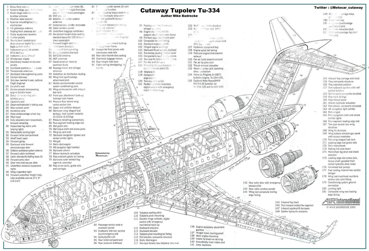 Cutaway Tupolev Tu 334 — Postimages