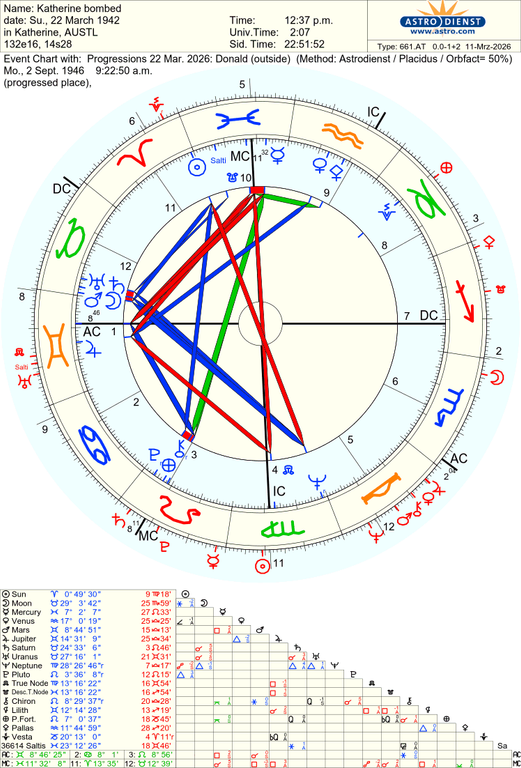 astro 661at katherine bombed progressions 22 mar 2026 donald 81219 565828