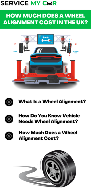 How Much Does a Wheel Alignment Cost in the UK? Let’s Find Out How-Much-Does-a-Wheel-Alignment-Cost-in-the-UK