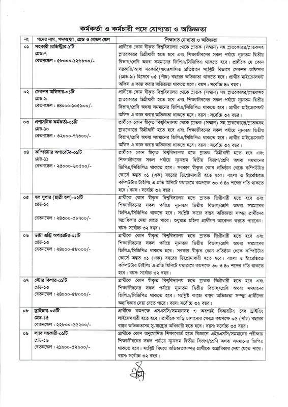 Comilla-University-Staff-Job-Circular-2026-PDF-2
