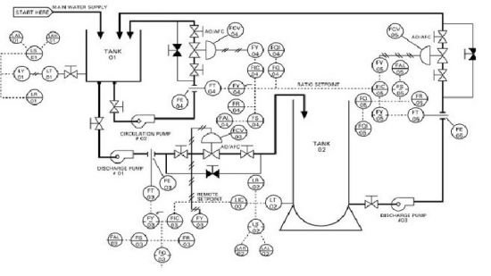 Instrumentation Detailed Engineering : 1